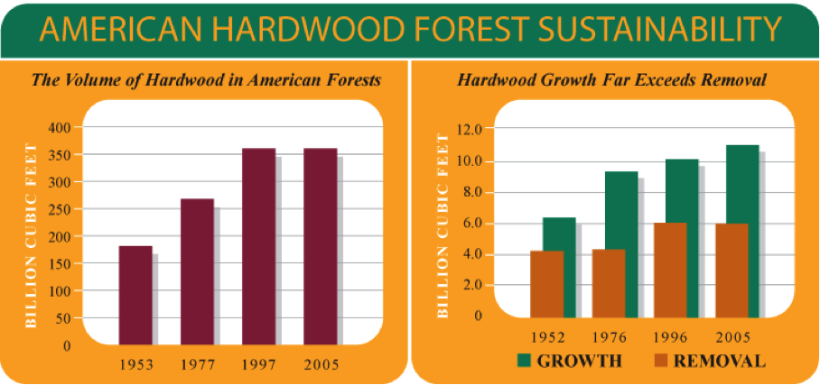 sustainabilityChart